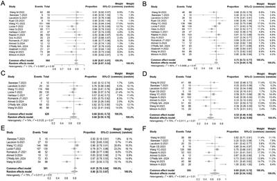 Chimeric antigen receptor T-cell therapy in relapsed or refractory mantle cell lymphoma: a systematic review and meta-analysis